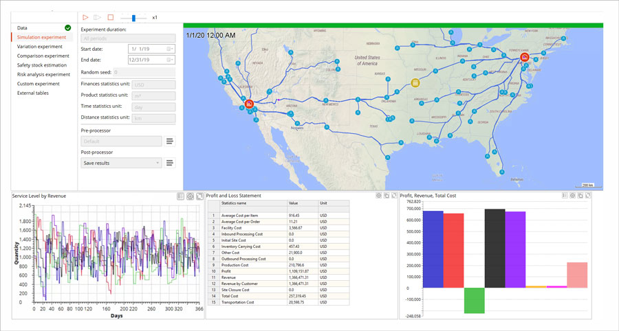 Anylogistix Supply Chain Optimization Simulation Design Software Tools