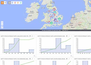 Inventory Management: Safety Stock Estimation