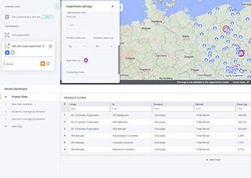 Leveraging Kedro and anyLogistix for Efficient Supply Chain Management