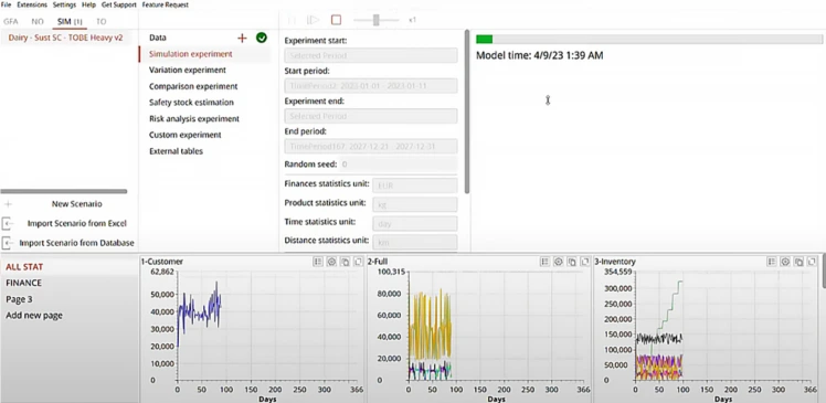 Dashboards in anyLogistix for tracking KPIs that are important for sustainability in the supply chain