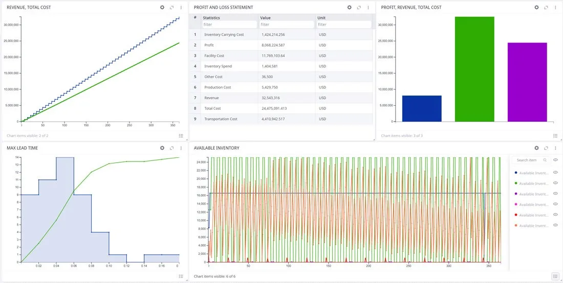 Flexible Statistics & Visualization