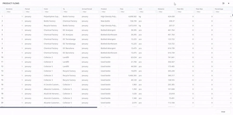 KPI metrics with the ability to compare with other runs